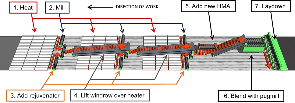 How Ecopave Technology Works